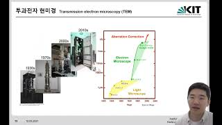 전자현미경으로 본 신소재공학