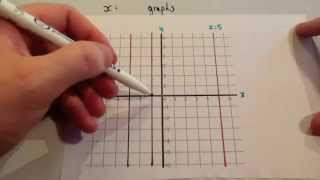 x equals graphs - Corbettmaths