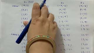 Mid point circle drawing algorithm: plotting the coordinates
