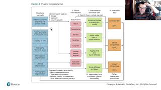 Online marketplace mapping