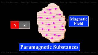 Magnetic Properties | Paramagnetic and Diamagnetic Substances