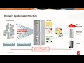 the oracle backup u0026 recovery technologies portfolio