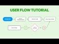 How to create a user flow from scratch? (UX Basics)