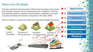 01  OSI Layer PART 1