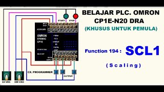 Belajar PLC. Omron, Function SCL1 Dan Cara Membuat Instruksinya.