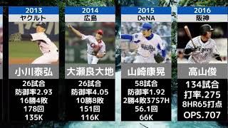 セ・リーグ2012〜2021新人王 #セ・リーグ#歴代新人王 #npb