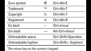 List Of Shortcut Keys For Special Characters !!