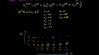 6.3 Finite Difference Method example