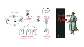 Deep Learning with Pytorch - p1ch1: Introducing Deep Learning and the Pytorch Library