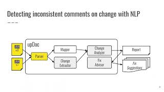 Towards Detecting Inconsistent Comments In Java Source Code Automatically