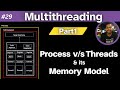 29. Multithreading and Concurrency in Java: Part1 | Threads, Process and their Memory Model in depth