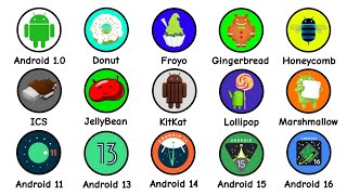 Every Android Version Explained in 22 Minutes