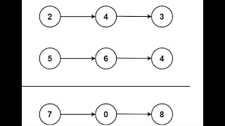 Add Two Numbers - Java Solution [Leetcode 2, medium]