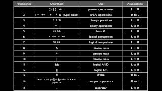 Learning to Program in C (Part 03)