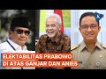 Survei LSI: Elektabilitas Prabowo di Atas Ganjar dan Anies