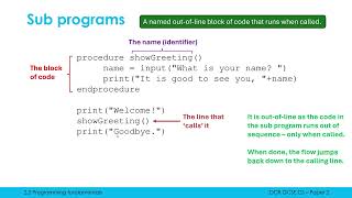 What are Sub Programs?