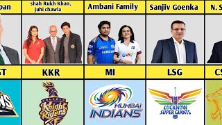 All Ipl teams owners list | Founder/owner of different IPL teams