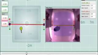 Irisys People Counting IRC303X Dual View