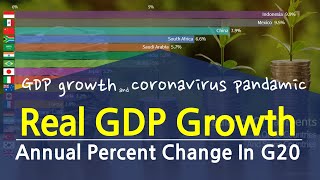 Real GDP growth Annual percent change in G20(1980~2021)