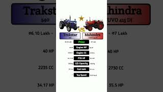 Trakstar 540 Vs Mahindra YUVO 415 DI #technnu