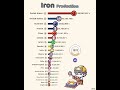 the largest iron producers in the world