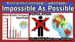 80-நாட்களாக #COVID-வைரசால் பாதித்த நாடுகளின் இன்றைய நிலை || மனித குலம் மீளுமா || Durai. JC