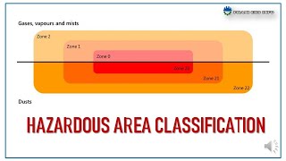 HAZARDOUS AREA CLASSIFICATION