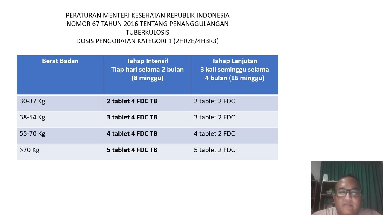 Penulisan Resep Obat Tuberkulosis Paru / Fixed Dose Combination/FDC TB ...