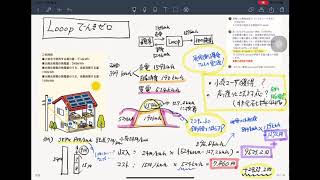 027 勝手に電力2.0【動画】（Looopでんきゼロ）