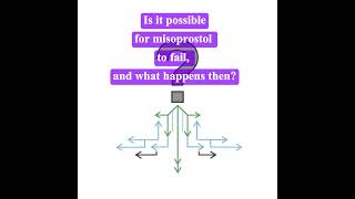 5 Faq8 Misoprostol Incomplete Abortion What To Know If The Process Doesn T Finish