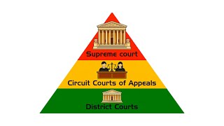 Every Level of the US Federal Court System Explained