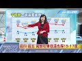 20180221中天新聞　【氣象】開工日冷氣團湊熱鬧　上班上學穿暖