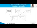 masterclass prof. barthélemy entreprises que faire pour sortir de la crise plus fortes qu avant