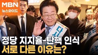 제각각 여론조사 결과에…여야 설 밥상 민심과 인물 고심 [뉴스와이드]