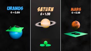 3D Gravity Simulation! 🌏🪐