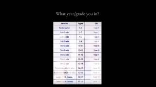 I'm in grade 7 lol #shorts #America #unitedkingdom #grades #years