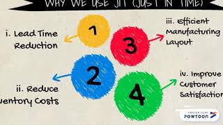 A191 SQQS1013 ELEMENTARY STATISTICS UUM GROUP 4 APPLICATION OF STATISTICS IN LOGISTICS