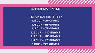 Converting Grams to Cup for Measurements