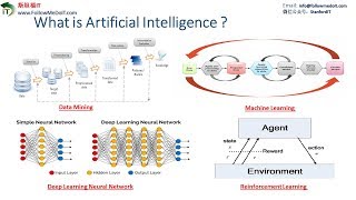 Yang Bin(杨斌)--人工智能(AI)\u0026企业应用(CRM, BI,Finance,ERP)，机器学习、神经网络(CNN, RNN)及深度学习，如何颠覆企业业务？50%将失去他们的工作？