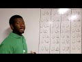 02 How to Read Arabic letters with Alif Al Madd كيف تقرأ المد بألف
