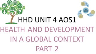 VCE HHD UNIT 4 AOS1 HEALTH AND DEVELOPMENT IN A GLOBAL CONTEXT PART 2