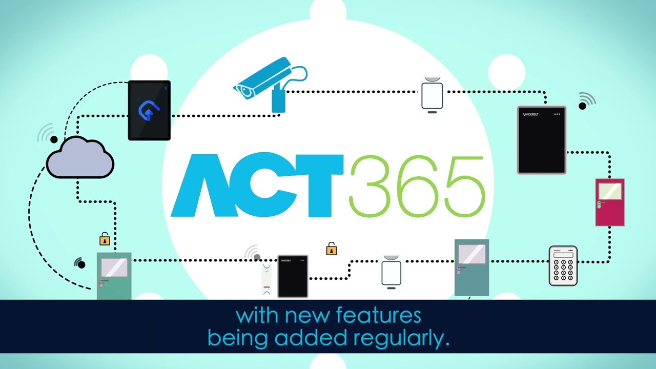 Act365 Youtube