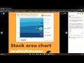 100 stack area chart กราฟโชว์สัดส่วนและเวลา 📊📈