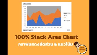 100 Stack Area Chart กราฟโชว์สัดส่วนและเวลา 📊📈