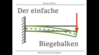 Der einfache Biegebalken