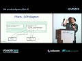 Spring Security: The Good Parts by Daniel Garnier-Moiroux