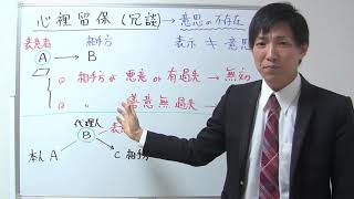 「心裡留保の基本」と「代理」の関係【行書塾：行政書士】