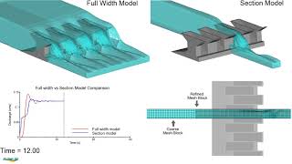 Piano Key Weir Discharge Analysis | FLOW-3D HYDRO