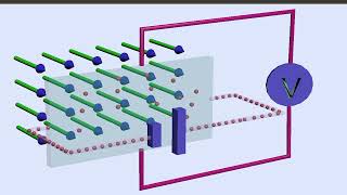 PPMS Intro - Hall Effect