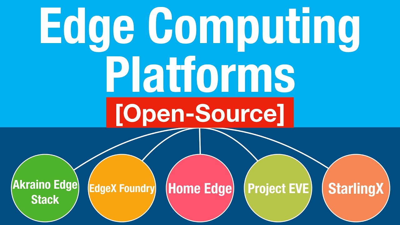 Edge Computing Open Source Platforms рџ ґрџ ґрџ ґ Youtube